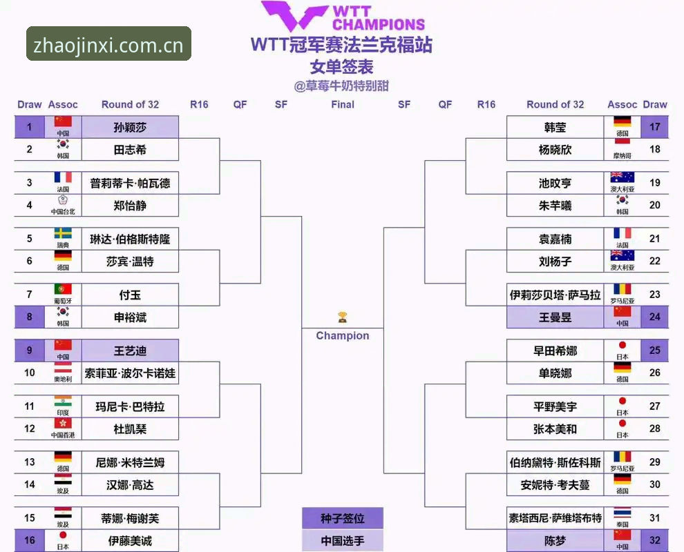 金喜体育官方服务 2026法网女单抽签结果解读教程:郑钦文非种子出战,中国金花金喜体育官方观赛指南
